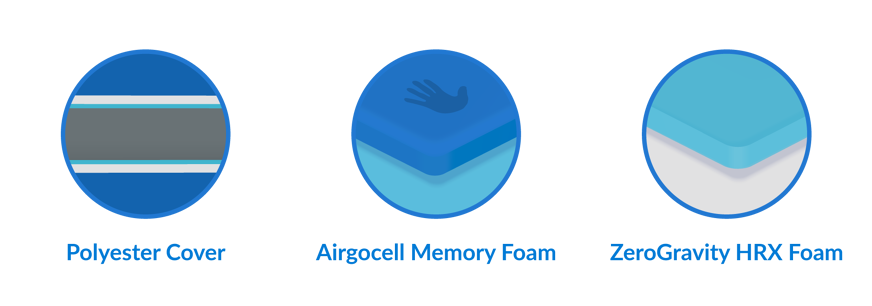 emma mattress topper materials